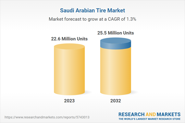 سوق الإطارات في السعودية يبلغ 22.6 مليون إطار في عام 2023